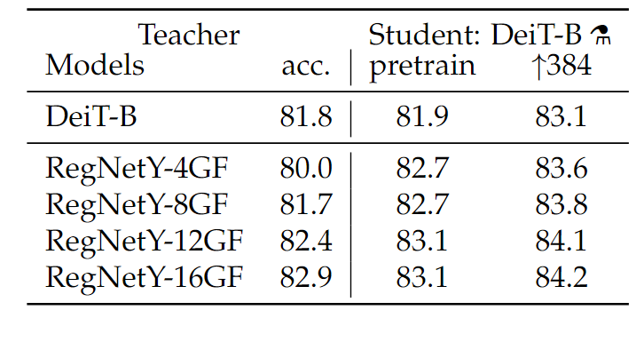 Teacher与student的对比